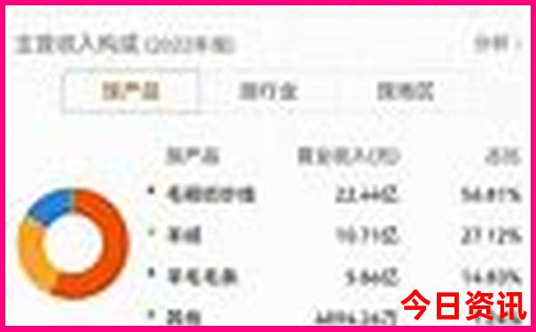 云南夏季旅游景点推荐